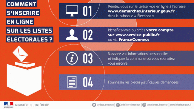 Démarches en ligne pour les inscriptions sur les listes électorales sur les listes électorales